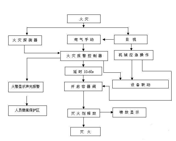功能和動作原理示意圖.jpg